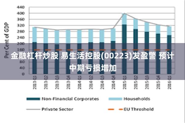 金融杠杆炒股 易生活控股(00223)发盈警 预计中期亏损增加