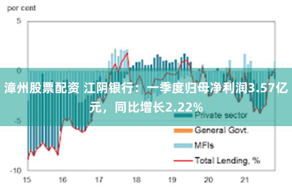 漳州股票配资 江阴银行：一季度归母净利润3.57亿元，同比增长2.22%
