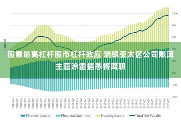 股票最高杠杆股市杠杆效应 瑞银亚太区公司账簿主管涂雷据悉将离职