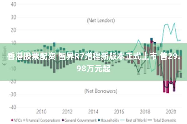 香港股票配资 智界R7增程新版本正式上市 售29.98万元起