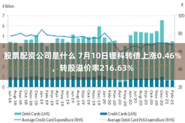 股票配资公司是什么 7月10日锂科转债上涨0.46%，转股溢价率216.63%