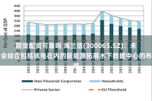期货配资可靠吗 海兰信(300065.SZ)：未来会结合包括核电在内的新能源拓展水下数据中心的布局