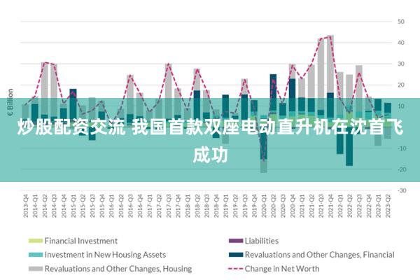 炒股配资交流 我国首款双座电动直升机在沈首飞成功